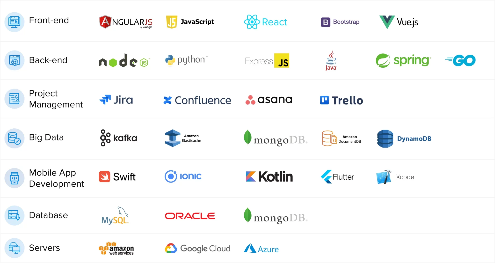 Our Technology Stack